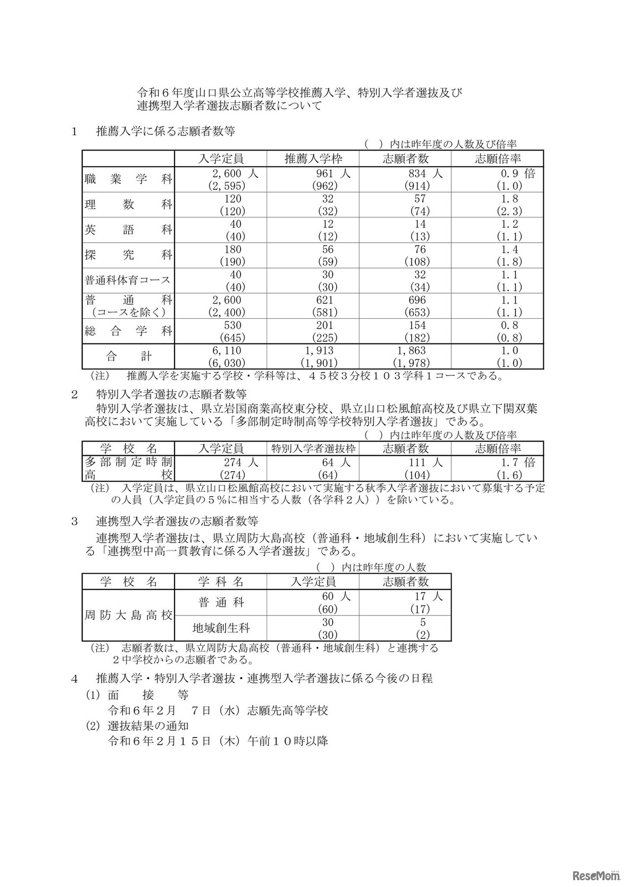 令和6年度山口県公立高等学校推薦入学、特別入学者選抜および連携型入学者選抜志願者数