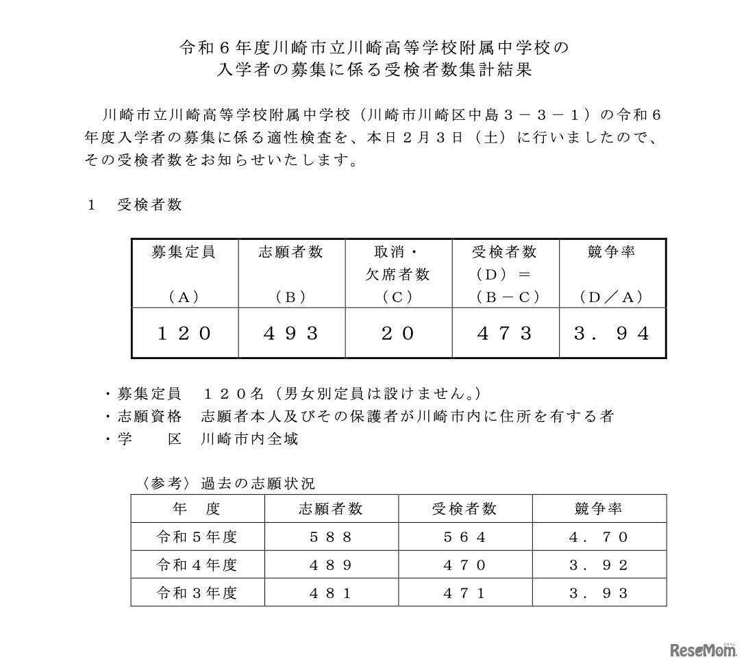 令和6年度 川崎市立川崎高等学校附属中学校の入学者の募集に係る受検者数集計結果