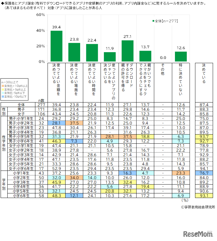 アプリ課金のルール