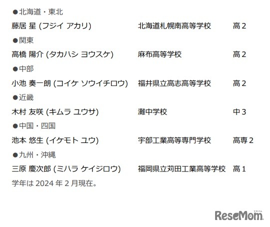 第23回日本情報オリンピック本選奨励賞成績優秀者