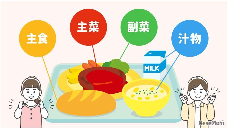 献立を考えよう！栄養バランスをよりよくするコツ