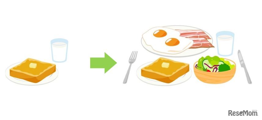 平日の朝食を栄養バランスの良い献立にしたアイデア例