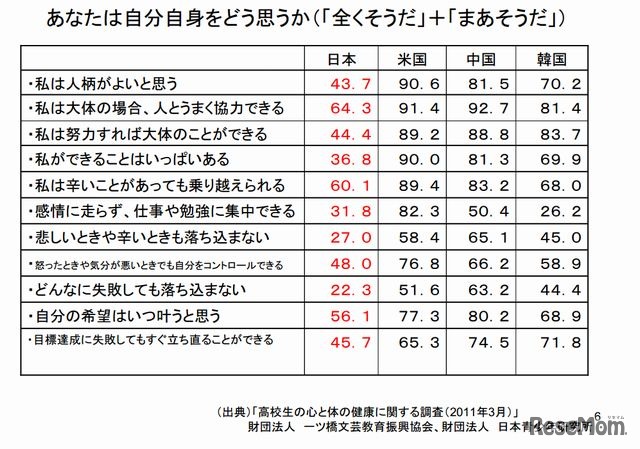 あなた自身をどう思うか