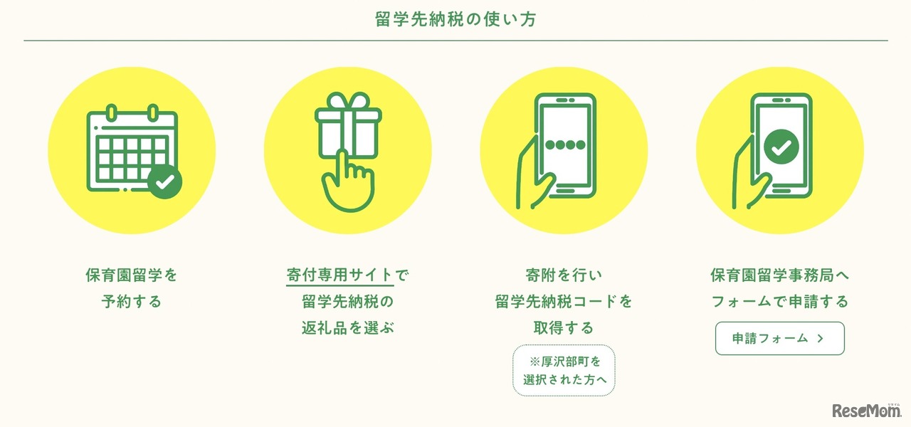 留学先納税の使い方