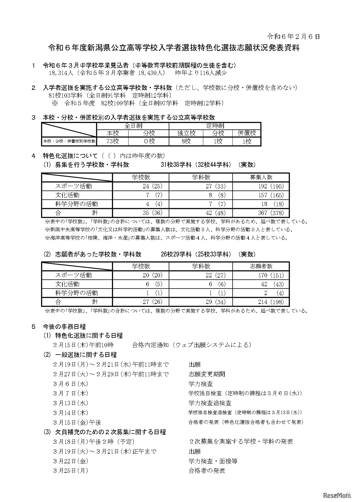 令和6年度新潟県公立高等学校入学者選抜特色化選抜志願状況