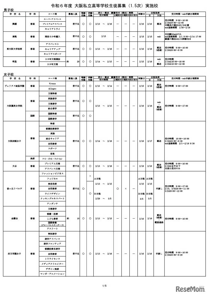 令和6年度 大阪私立高等学校生徒募集（1.5次）実施校