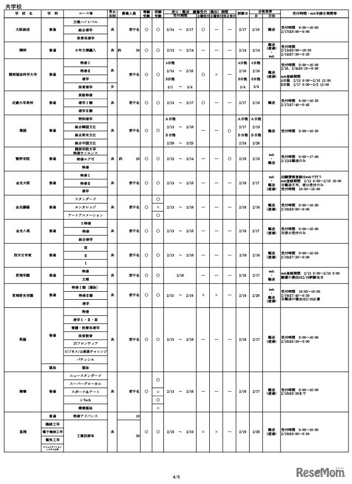 令和6年度 大阪私立高等学校生徒募集（1.5次）実施校