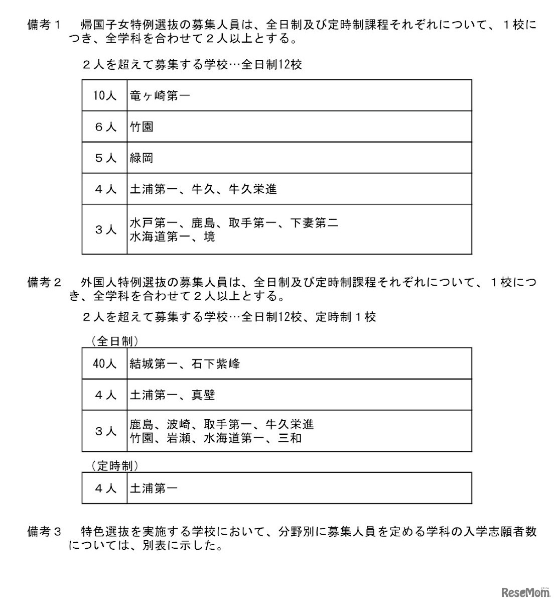 令和6年度茨城県立高等学校第1学年入学志願者数等（志願先変更前）について