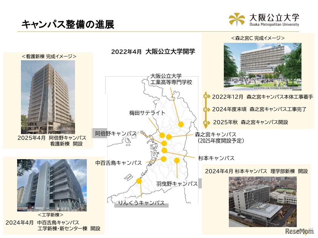 キャンパス整備の進展