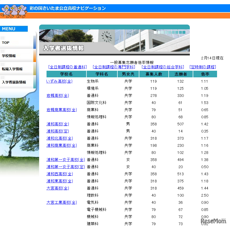 一般募集志願者倍率情報