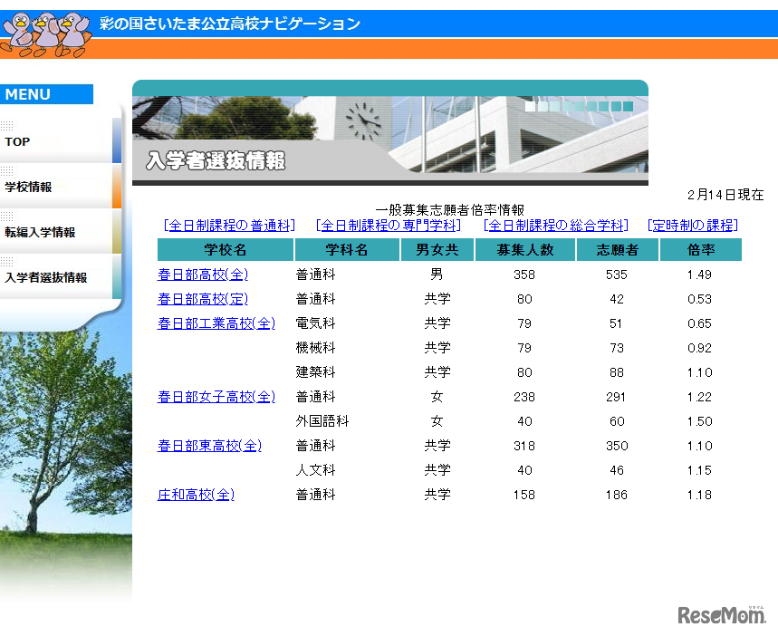 一般募集志願者倍率情報