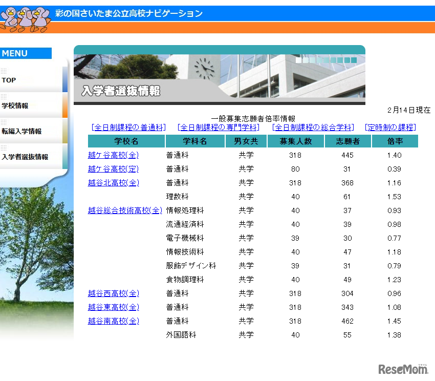 一般募集志願者倍率情報