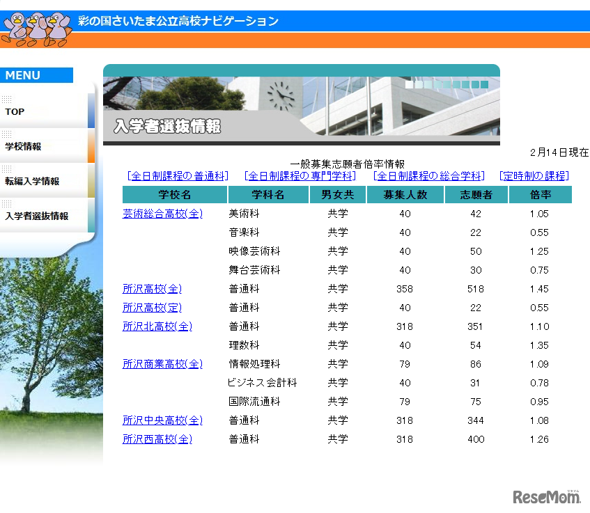 一般募集志願者倍率情報