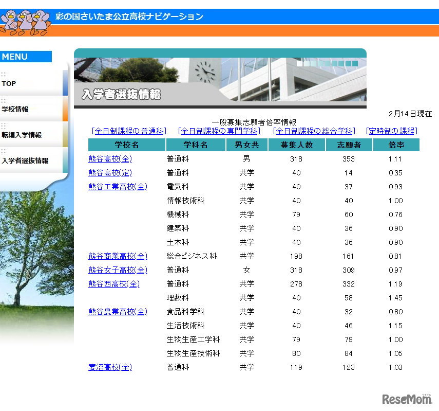 一般募集志願者倍率情報