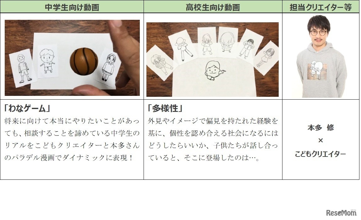 中高生向け動画