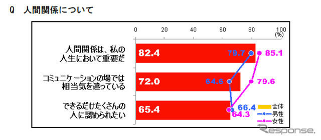 プレオトナ意識調査、大人になるのは辛いことの方が多い…85％