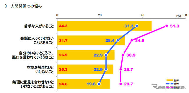 プレオトナ意識調査、大人になるのは辛いことの方が多い…85％