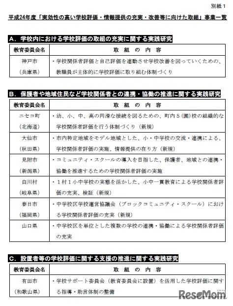 学校評価・情報提供の充実・改善等に向けた取組事業一覧