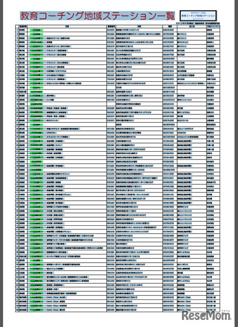 教育コーチング地域ステーション