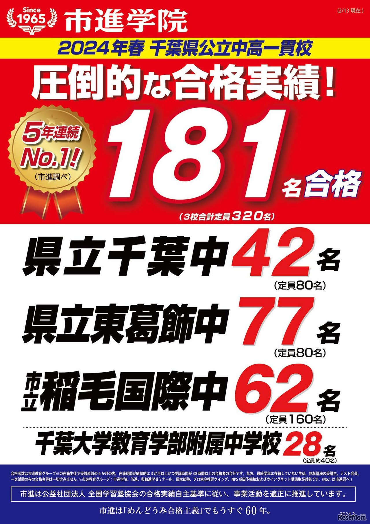 2024年度 千葉県公立中高一貫校合格実績