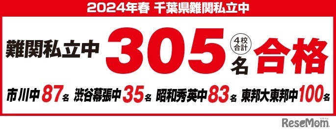 2024年度 千葉県難関私立中学校合格実績
