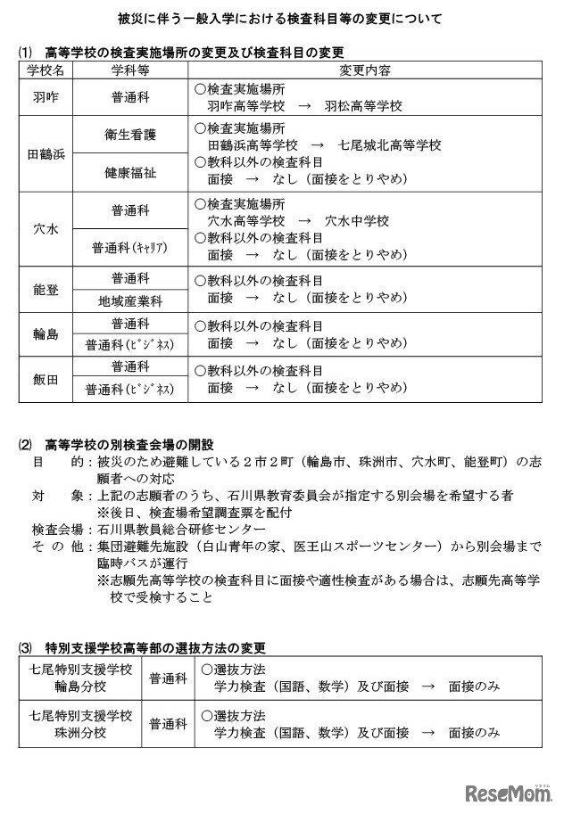 被災にともなう一般入学における検査科目等の変更について