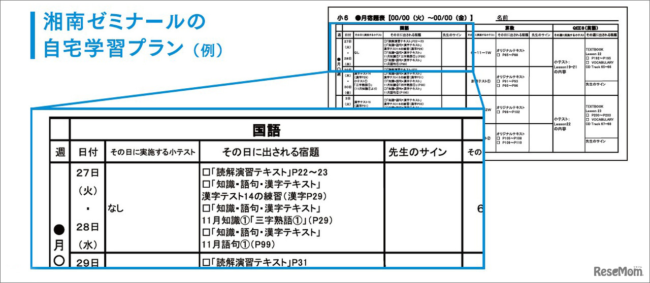 講師から小学生の生徒に渡される「自宅学習プラン」の例（湘南ゼミナール資料より）