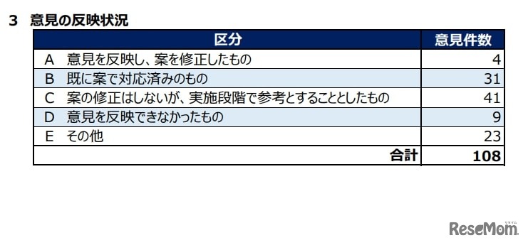 「第4期埼玉県教育振興基本計画（案）」に対する県民コメント（意見募集）の結果