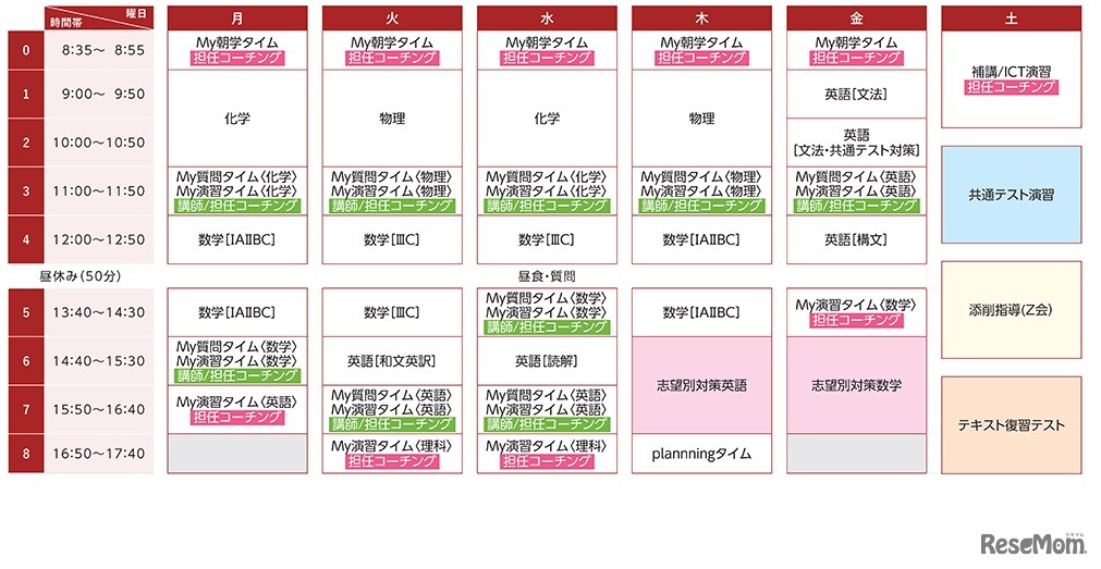 MyFitプランの時間割例