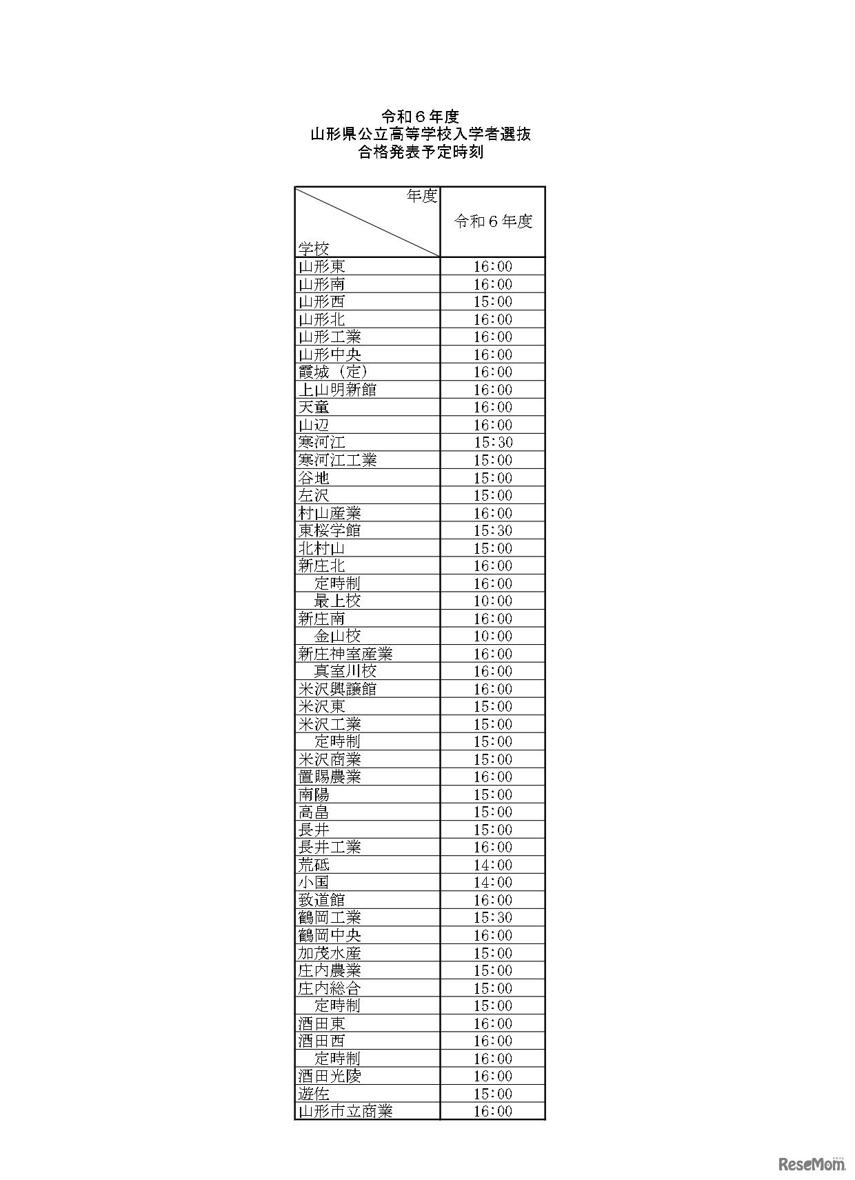 令和6年度山形県公立高等学校入学者選抜合格発表予定時刻