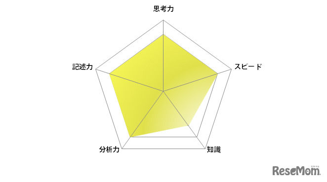 英語／【高校受験2024】東京都立高校入試・進学指導重点校「日比谷高等学校」講評