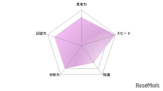国語／【高校受験2024】東京都立高校入試・進学指導重点校「日比谷高等学校」講評