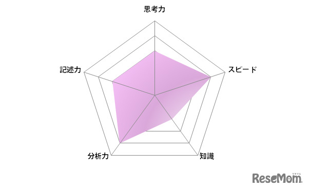 国語／【高校受験2024】東京都立高校入試・進学指導重点校「立川高等学校」講評