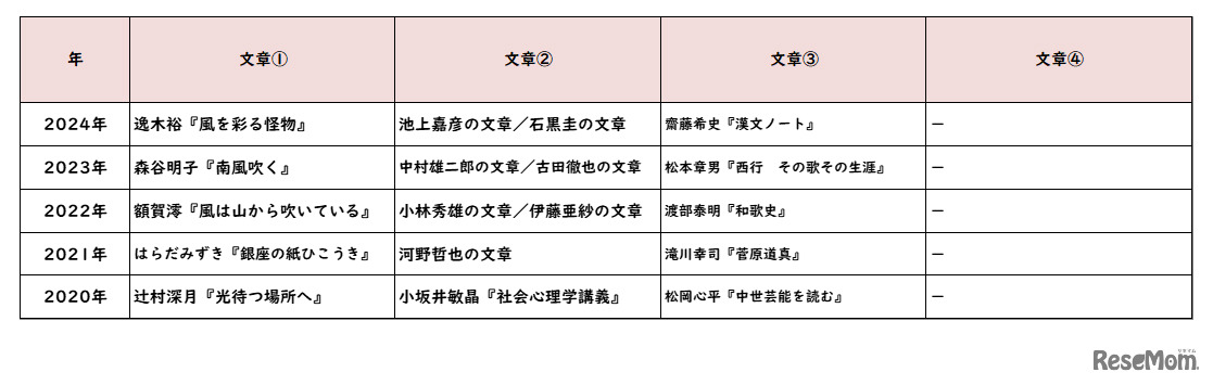 国語／【高校受験2024】東京都立高校入試・進学指導重点校「立川高等学校」講評