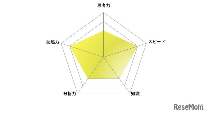 英語／【高校受験2024】東京都立高校入試・進学指導重点校「八王子東高等学校」講評