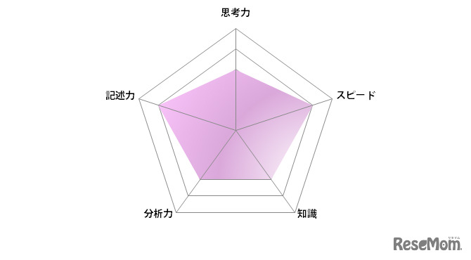 国語／【高校受験2024】東京都立高校入試・進学指導重点校「八王子東高等学校」講評