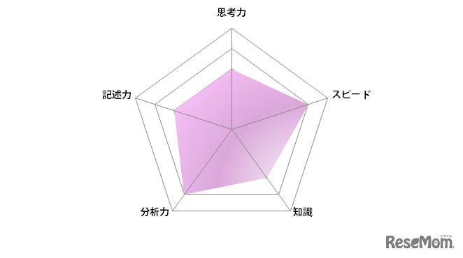 国語／【高校受験2024】東京都立高校入試・進学指導重点校「国立高等学校」講評