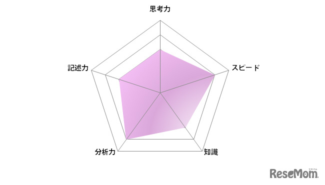 青山／【高校受験2024】東京都立高校入試・進学指導重点校「青山高等学校」講評