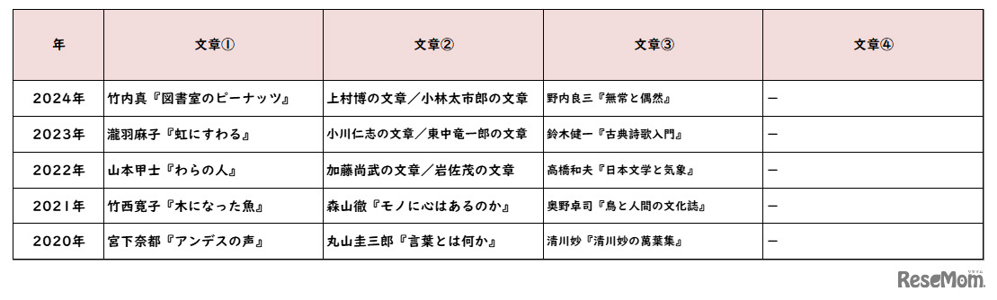 青山／【高校受験2024】東京都立高校入試・進学指導重点校「青山高等学校」講評