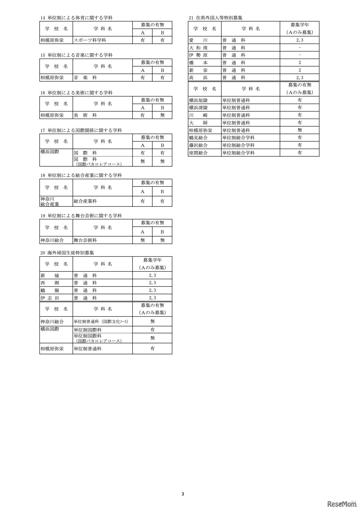 令和6年4月1日付け県立高等学校転入学・編入学者選抜実施計画（全日制の課程）