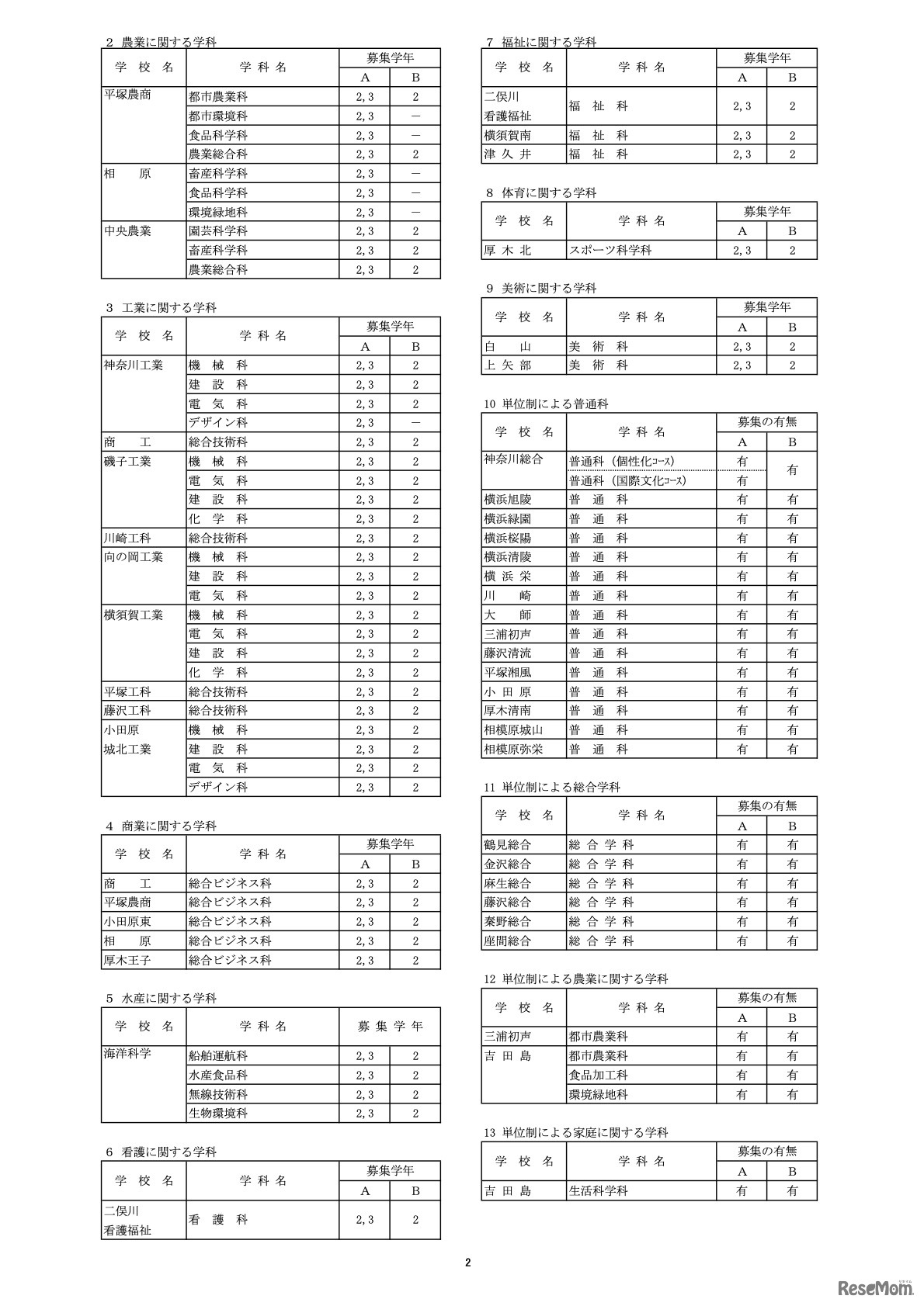 令和6年4月1日付け県立高等学校転入学・編入学者選抜実施計画（全日制の課程）
