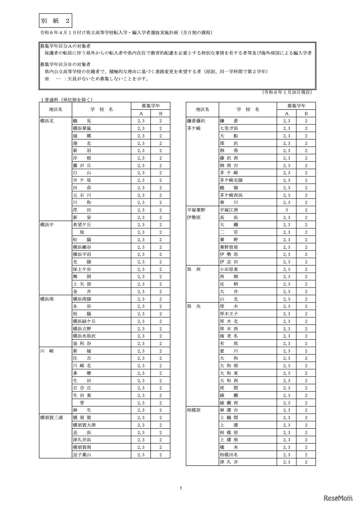 令和6年4月1日付け県立高等学校転入学・編入学者選抜実施計画（全日制の課程）