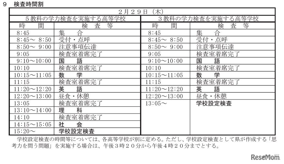 追検査の時間割