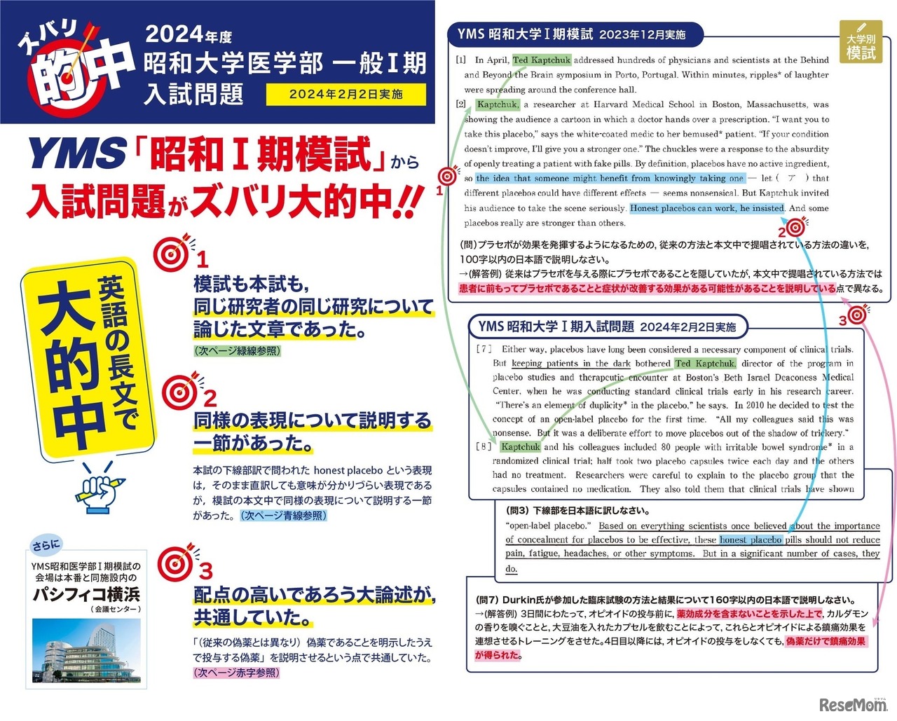 毎年YMSが実施する模試や直前講習会から、本試験で的中問題が多く出ている。