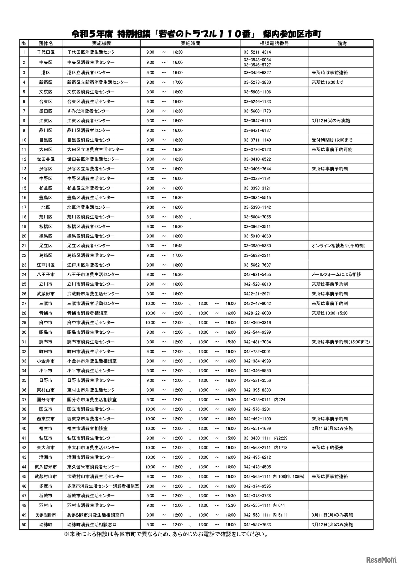 令和5年度 特別相談「若者のトラブル110番」 都内参加区市町
