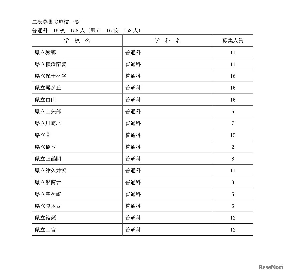令和6年度神奈川県公立高等学校入学者選抜：インクルーシブ教育実践推進校特別募集2次募集実施校一覧