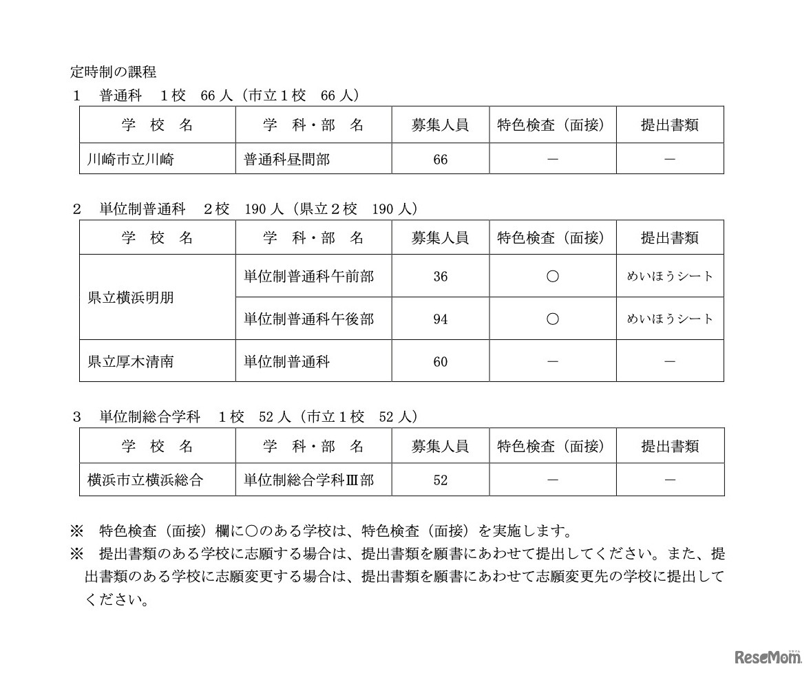 令和6年度神奈川県公立高等学校入学者選抜共通選抜2次募集実施校一覧