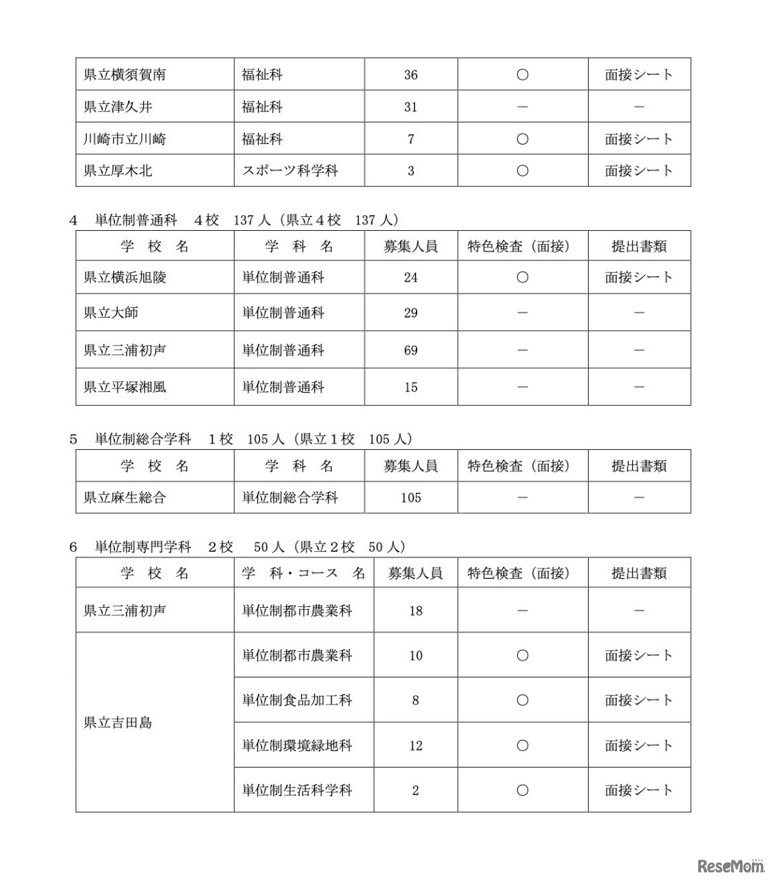 令和6年度神奈川県公立高等学校入学者選抜共通選抜2次募集実施校一覧