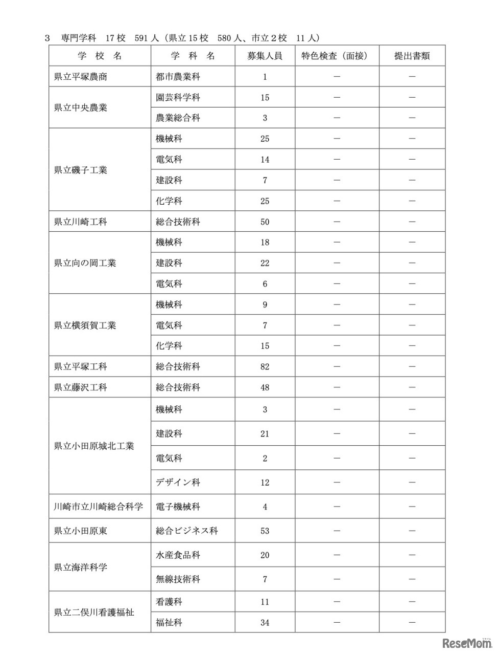 令和6年度神奈川県公立高等学校入学者選抜共通選抜2次募集実施校一覧