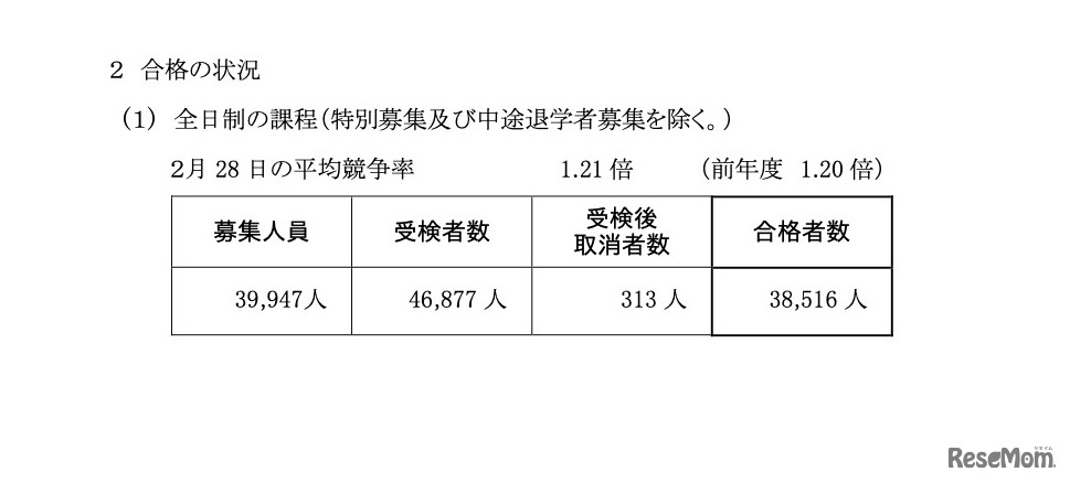 令和6年度神奈川県公立高等学校入学者選抜一般募集共通選抜等の合格状況＜全日制の課程＞